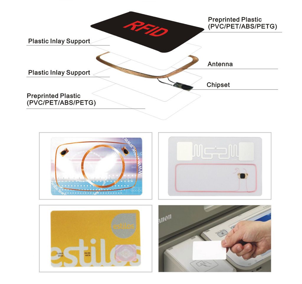 How does RFID work?